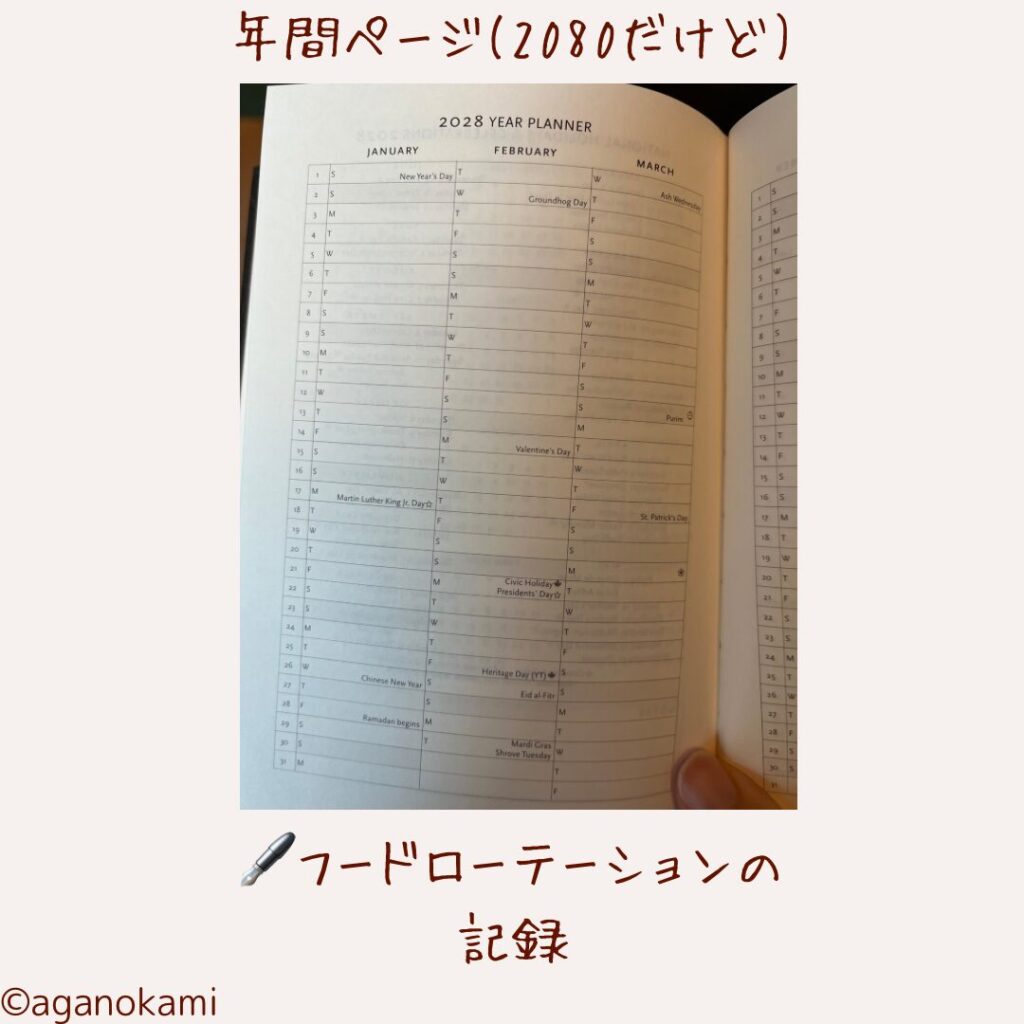 ペーパーブランクスの年間ページ