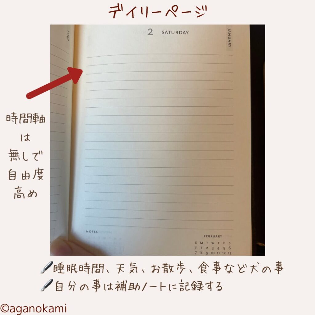 ペーパーブランクス手帳のデイリーページ